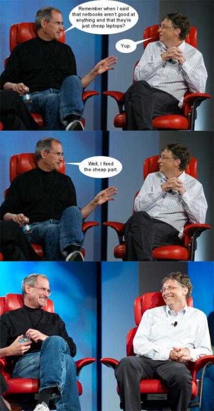  Autors: 69 Steve Jobs vs. Bill Gates [3]