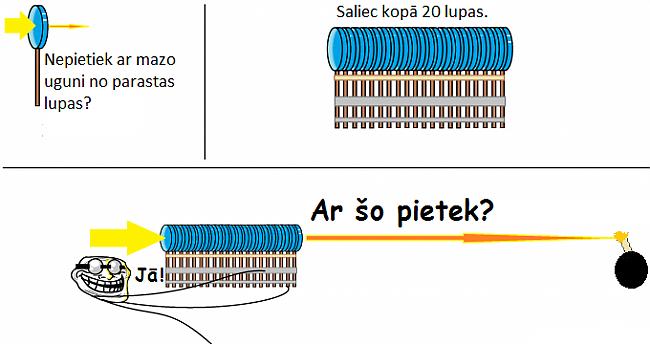  Autors: yinyangyo123yyy Tulkota troļļu loģika 4