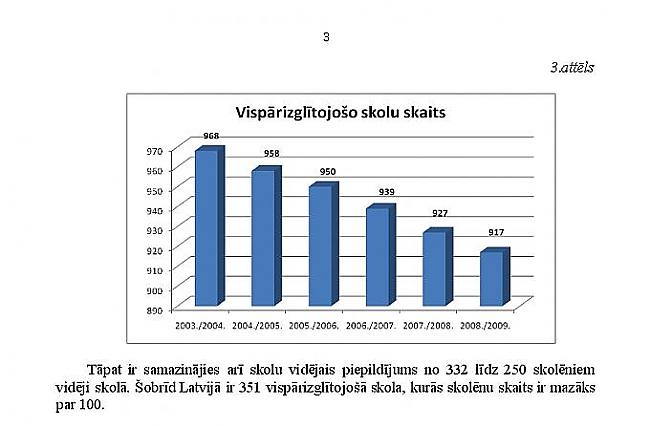  Autors: seksuala audzinasana@trib IZM nezin, cik Latvijā ir "vispārizglītojošo skolu"..?