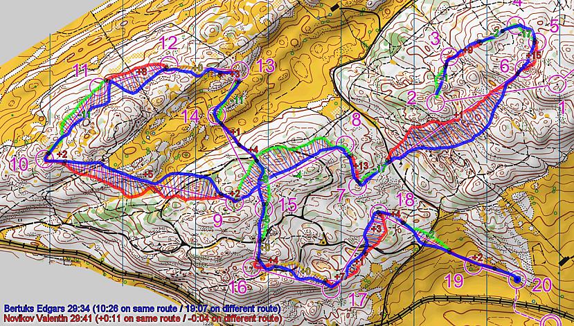 Vidējā distance kurā E Bertuks... Autors: RusisTrusis Orientēšanās sports