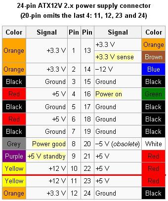 Luk visu vadu paskaidrojums Autors: skailain2012 Pc barosanas bloka diagnostika!