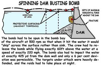 Bārnija Vollesa bumba... Autors: Raziels Lēkājošās bumbas.