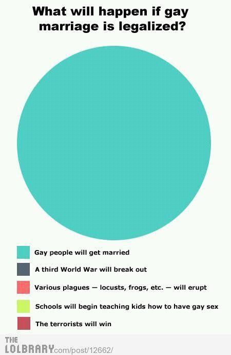  Autors: anney Kāpēc jābūt tikai viendzimuma laulībām.
