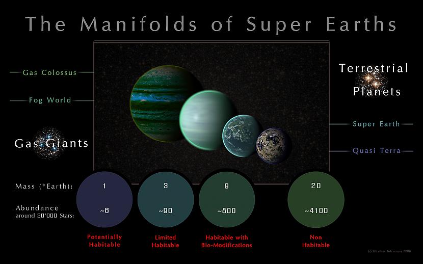 Superzeme ir sauszemes planēta... Autors: fischer Superzeme - nākošās mājas?