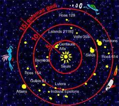  Autors: 4avas Zodiaka zīmju skaidrojums.