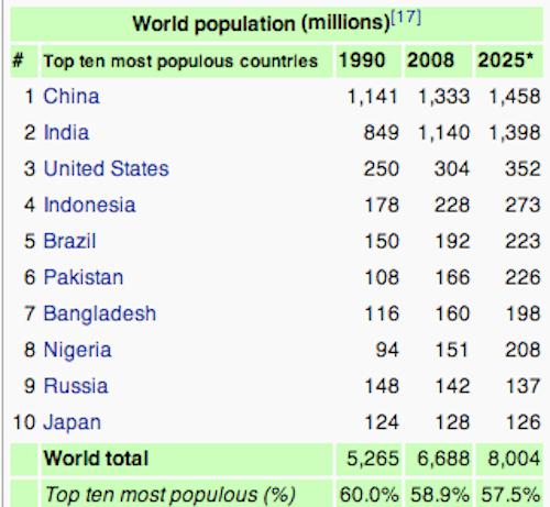 2014gadā pasaules iedzīvotāju... Autors: Fosilija Kā mūsdienas pareģoja 1964.gadā