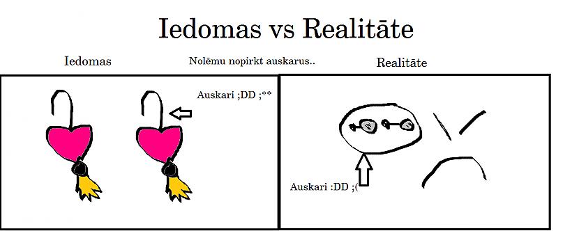  Autors: fucland Iedomas vs realitāte