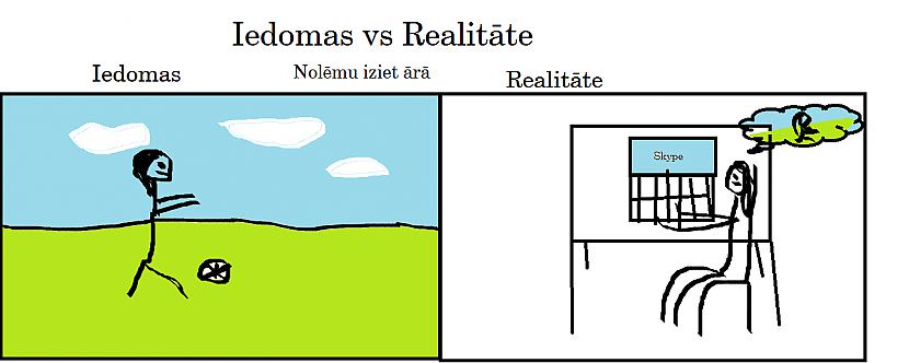  Autors: fucland Iedomas vs realitāte