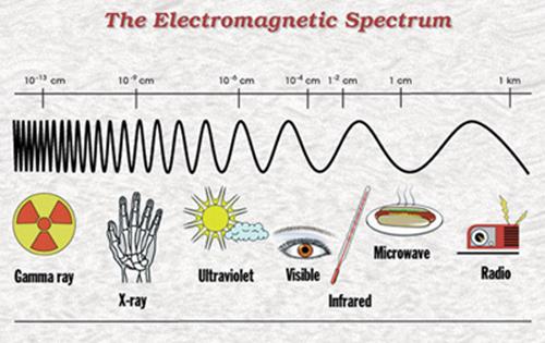 Elektromagnētiskie... Autors: Montgomerry Rentgenstari