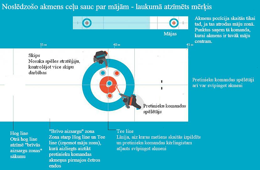 Mājas Lai labāk aplūkotu... Autors: Fosilija Soči 2014: kērlings