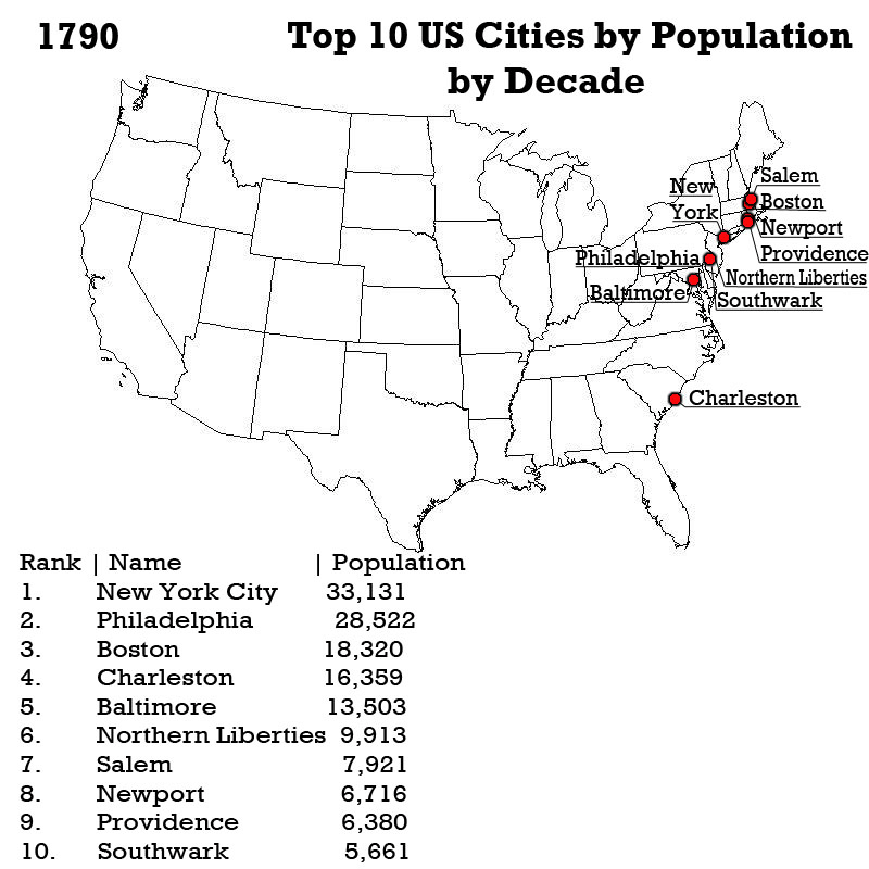 ASV liekākās pilsētas... Autors: Soul Eater Gifi, kas izskaidro pasauli.