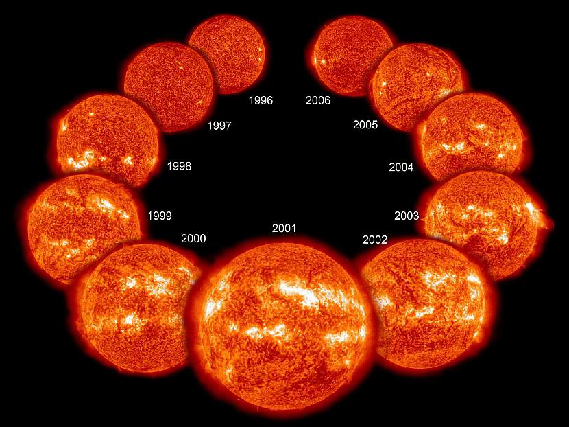 Saule savu maksimālo... Autors: LordOrio Fakti par saules sistēmu-Mīļā Saulīte