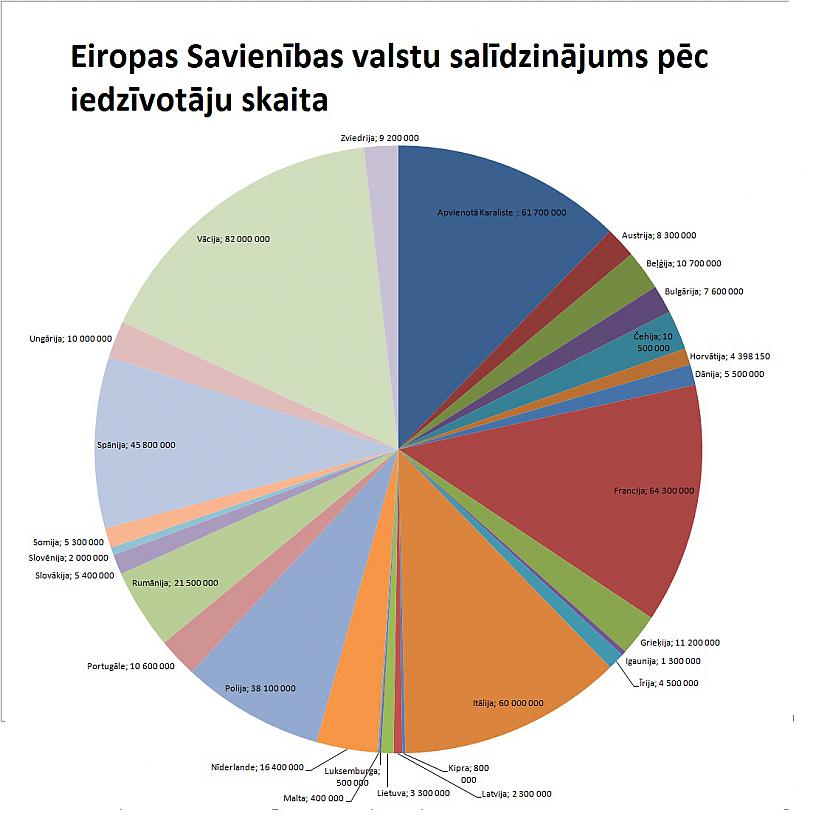  Autors: The Diāna Eiropas Savienība grafikos