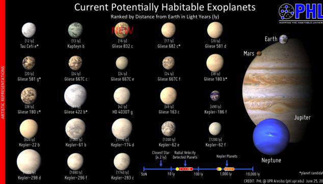 Gliese 832b jau bija zināms... Autors: ČOPERS Zemei līdzīga planēta rokas stiepiena attālumā.