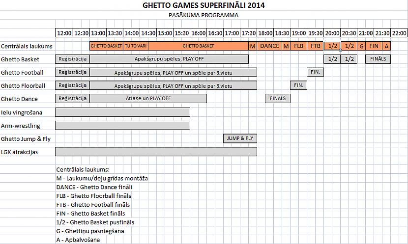  Autors: Spoki Sestdien „Ghetto Games” superfināli 11.novembra krastmalā