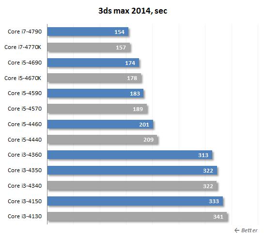 Kopējā summa  384 eiro Autors: Fosilija budžeta dators spēlēm ( 380 eiro): Intel versija - ATJAUNOTS