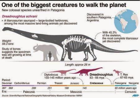 nbspScaronī dinozaura svars... Autors: Mao Meow Titanozauru klase – pasaules lielāka dinozauru klase.