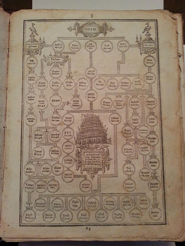  Autors: Sātans Tā izskatās gandrīz 400 gadus veca bībele.