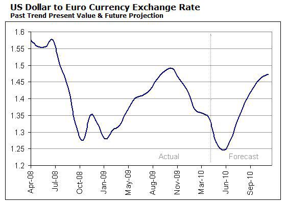  Autors: Jēkabs Jenčs Interesanti fakti par Eiro