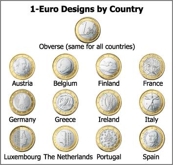 Monētu viena puse visās... Autors: Jēkabs Jenčs Interesanti fakti par Eiro