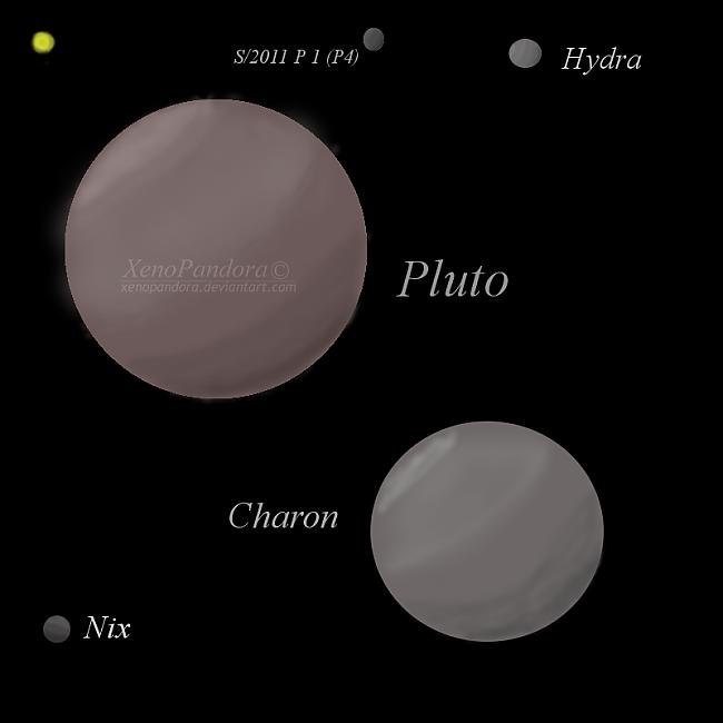 Plutona pavadonis Hārons ir... Autors: Kapteinis Cerība Interesanti Fakti Par PLUTONU