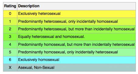 Sākumā  pāris mīti par... Autors: TheCilveks Homoseksualitāte, cilvēktiesības un moralitāte.