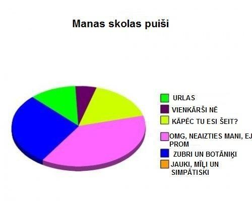 ak tie puisi Autors: susliks14 Mans 1. raksts - Tulkoti komiksi #1