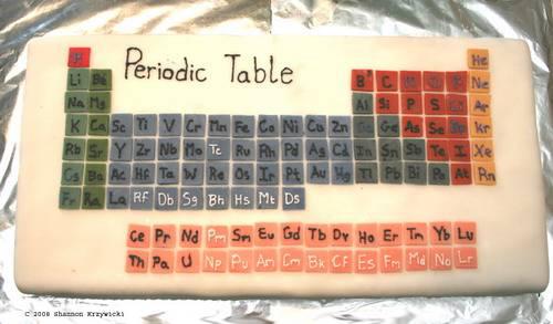 Lūk vēl viena kūka ar... Autors: Ķīmiķe Periodiskā tabula ikdienai