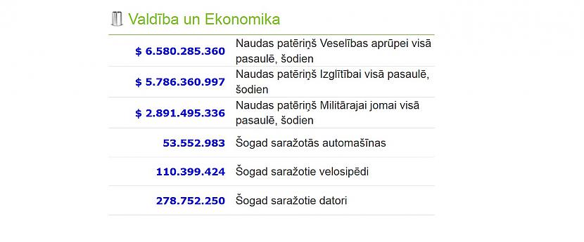  Autors: rihcaa Worldometers - Reālā laika pasaules statistika.. !!!