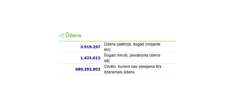  Autors: rihcaa Worldometers - Reālā laika pasaules statistika.. !!!