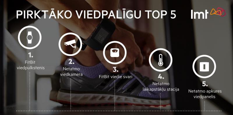 LMT viedpalīgi Autors: iStylelv Viedpalīgu pieprasījums sasniedz planšetdatoru līmeni