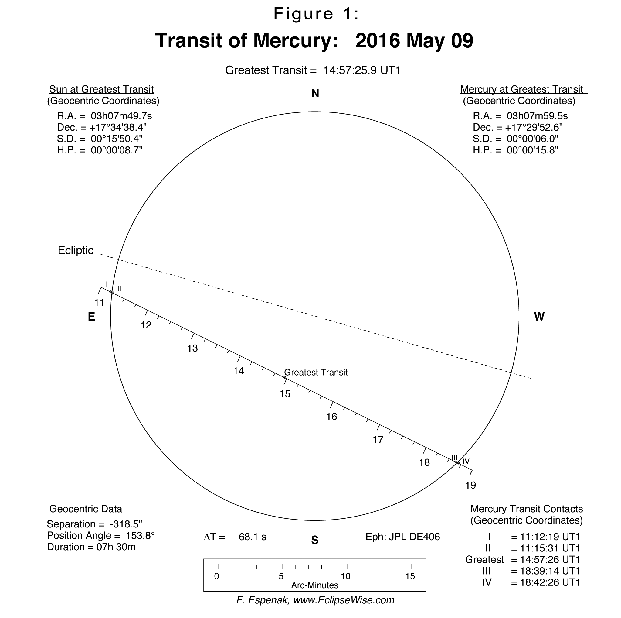 Merkurs uz Saules fonaLai cik... Autors: Testu vecis Gaidītākie notikumi pasaulē 2016.gadā