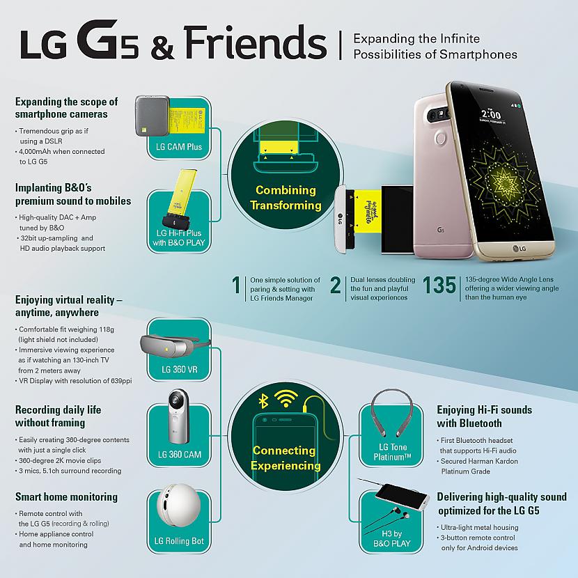  Autors: iStylelv LG prezentē jauno flagmani - pirmo modulāro viedtālruni LG G5