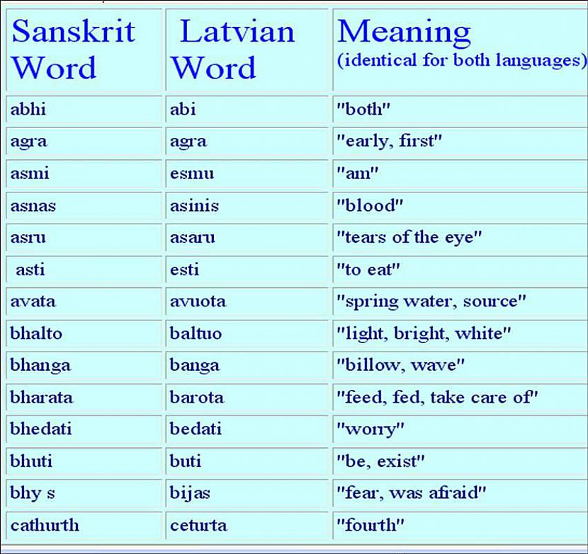 Kad Kristians Beils britsnbsp... Autors: Bel Canto Fakti par un ap valodām