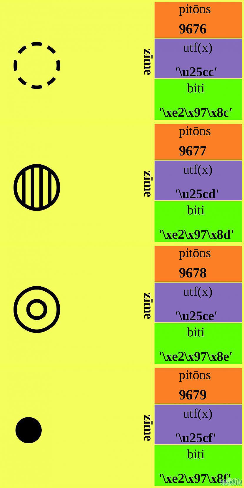  Autors: Strāvonis Apvienotais kods BCcc