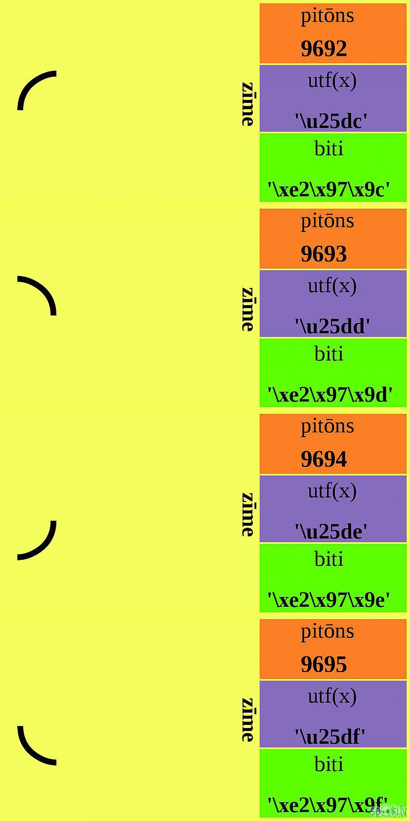  Autors: Strāvonis Apvienotais kods BCcc