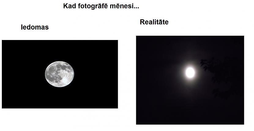  Autors: Aiiva Iedomas vs Realitāte...