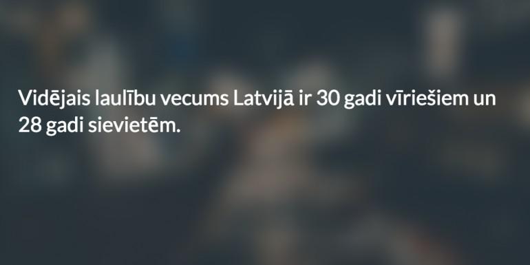  Autors: Fosilija 19 fakti par Latviju!