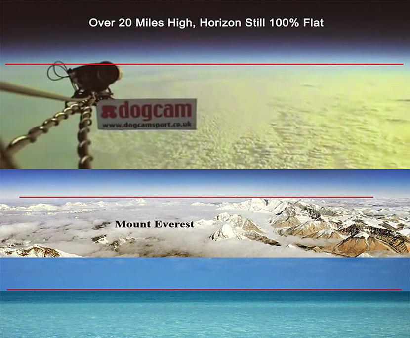 2 Horizonts vienmēr paceļas... Autors: Fosilija 50 no 200 pierādījumiem kāpēc Zeme nav rotējoša lode!