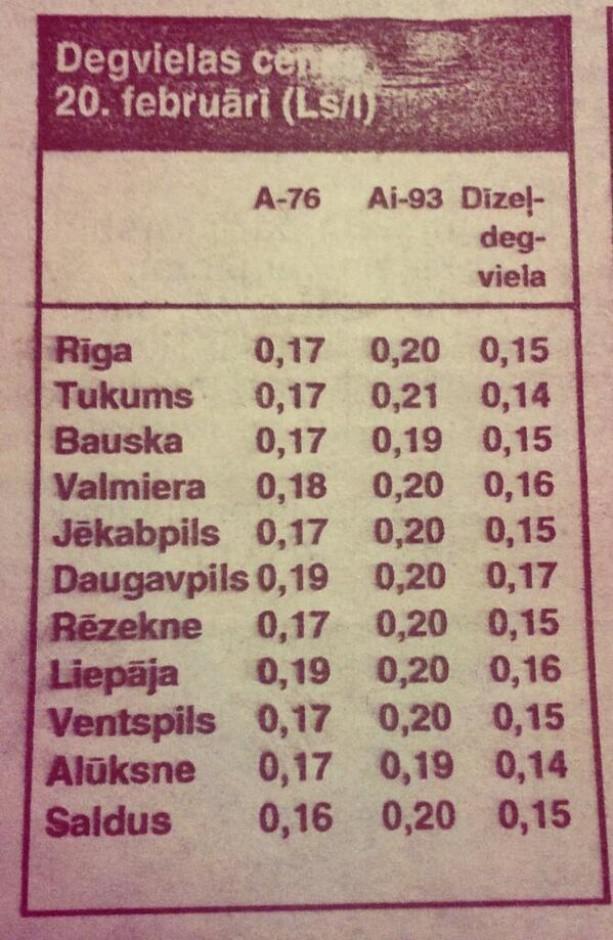 1994 gads Degvielas cenas... Autors: zeminem 25 bildes, kurās redzamas cenas Latvijā pirms 15-25 gadiem.