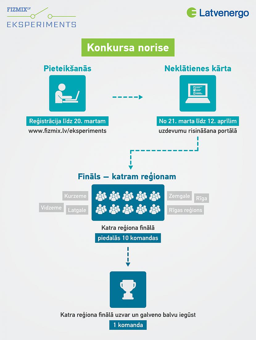 Nopelni nedēļu garu piedzīvojumu vasaras nometnē