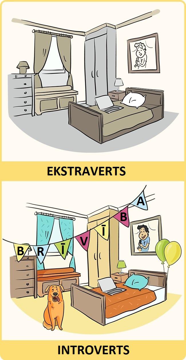 Introvertam mājas ir labākā... Autors: Lestets Introvertu un ekstrovertu pasaules