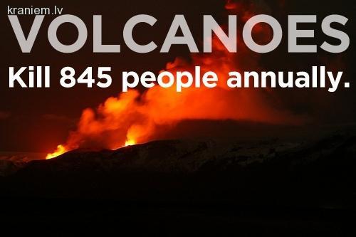 Vulkāni  nogalina 845 cilvēkus... Autors: RenarsWest 20 Lietas, kas nogalina biežāk nekā haizivis.