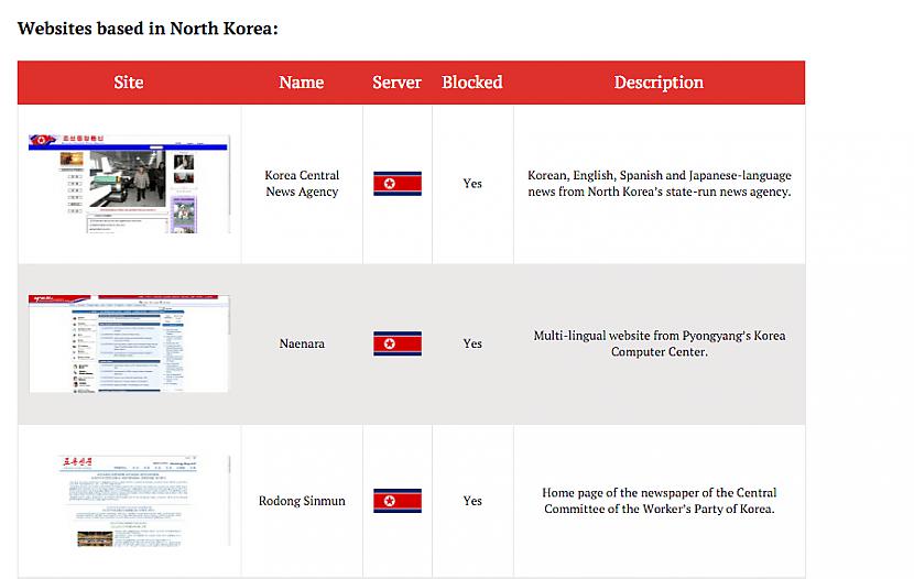 North Korea Tech ir maza bet... Autors: Lestets Internets Ziemeļkorejā