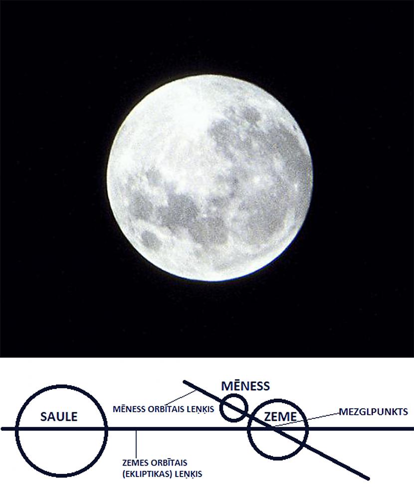 Mūsu planētas vienīgais... Autors: djarka Kurš uzbūvēja Mēnesi?