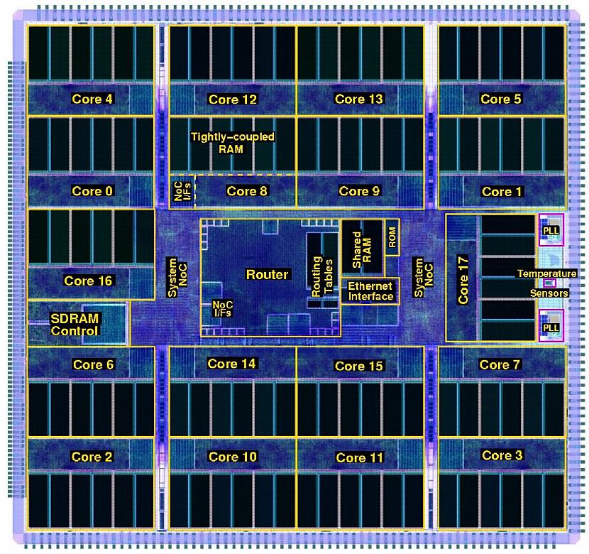 Attēlā redzama superdatora... Autors: The Next Tech Tech ziņas 3 - Intel prezentējuši neirona tīklu flash atmiņas kartē