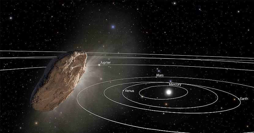 Foto... Autors: Lestets Hārvardas astronoms Avi Loebs: 6 iemesli, kāpēc Oumuamua ir ciplanētiešu zonde