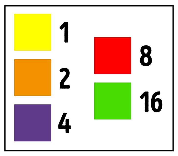 Katrai krāsai ir noteikta... Autors: matilde Maģiskais krāsu tests, kas var nolasīt tavas domas. Izmēģini!