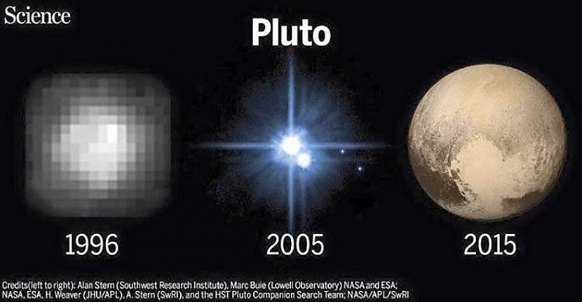 Plutons izskatās vairāk pēc... Autors: Lestets Lai šie attēli ir atgādinājums tehnoloģijas progresam!