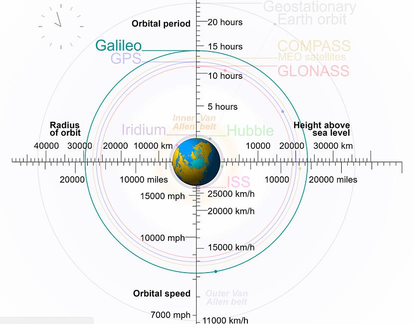  Autors: spoks0 Galileo sistēmas statuss